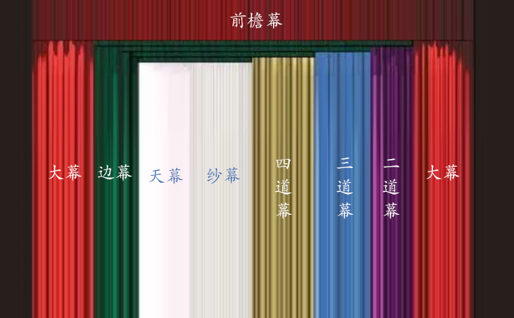 一圖看懂舞臺幕布！舞臺幕布有什么作用？什么時候使用？