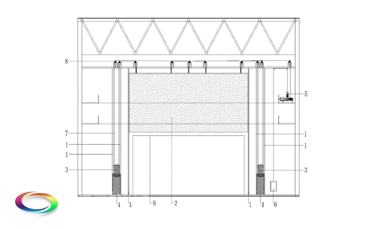 防火隔離幕Safety curtain——舞臺、觀眾廳分隔 阻斷火源及有害煙氣的擴散